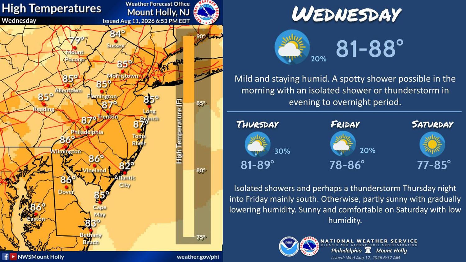 N.J. weather: Mostly sunny today with isolated storms possible later. Early weekend forecast.