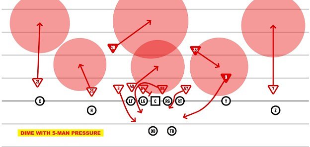 Why 3 safeties can make the Browns defense even better: Film review