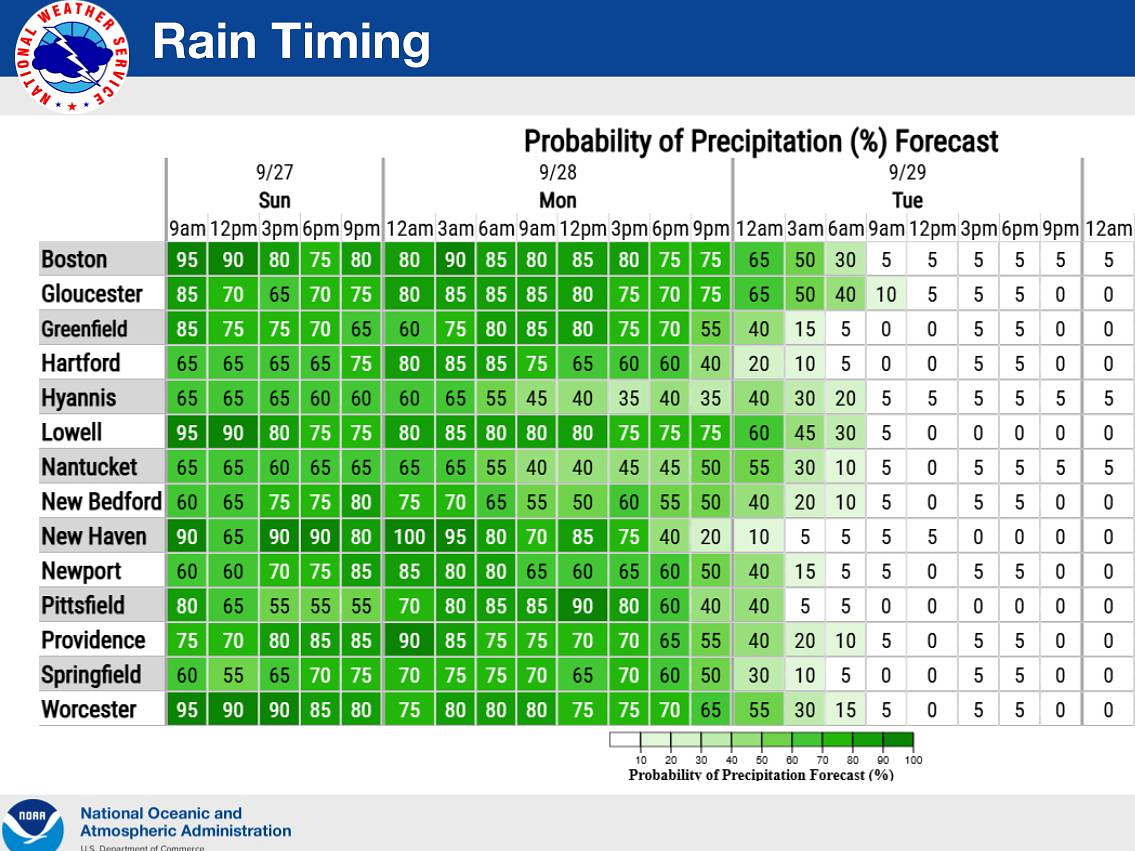 When rain from the nor’easter is expected to stop across Massachusetts
