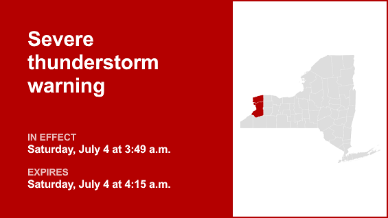 Update: Thunderstorms with damaging winds in Erie and Niagara counties Saturday — gusts could peak at 60 mph