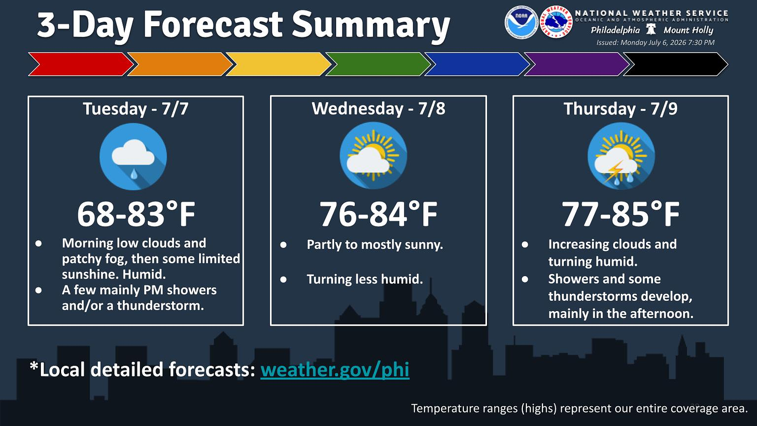 Lehigh Valley weather: Cloudy Tuesday with scattered showers