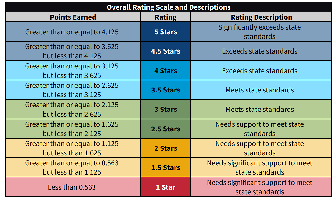 Lorain schools post improvement: Ohio 2026 district report card