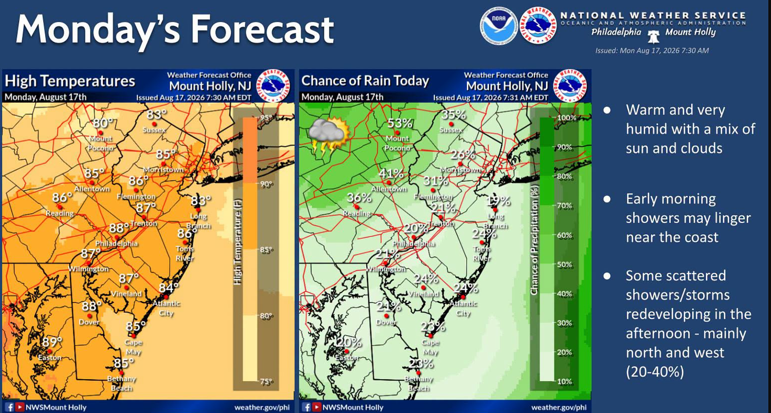 N.J. weather: Scattered storms possible this afternoon with increasing humidity