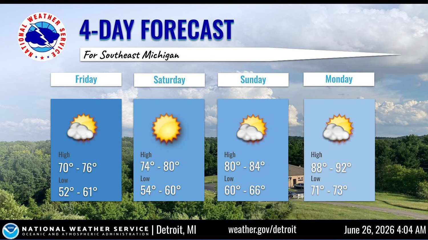 Detroit Forecast: Dry weekend before extreme heat sets in