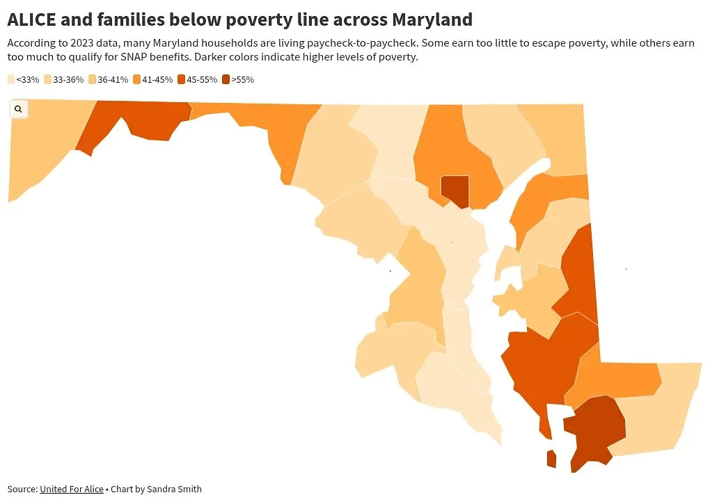 Maryland’s SNAP-Ed program defunded at the expense of low-income families