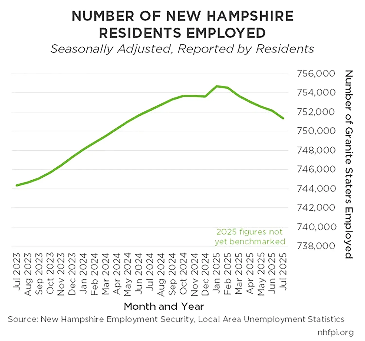 Economic storm clouds ahead for NH, report says