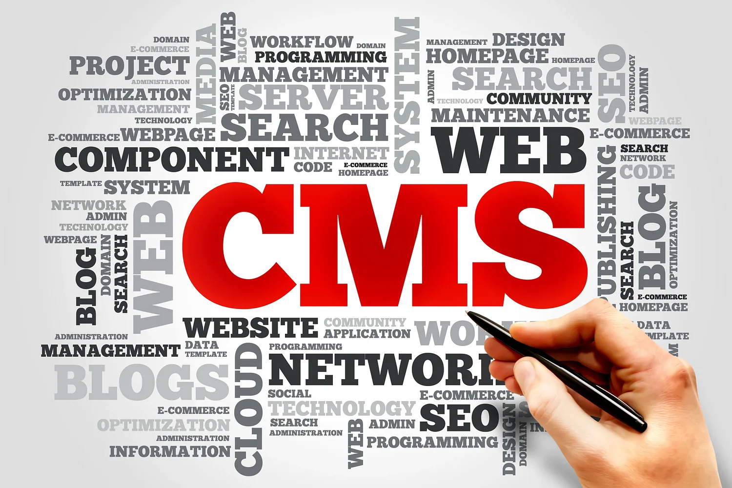 Technology Guide To Adobe Experience Manager (AEM)