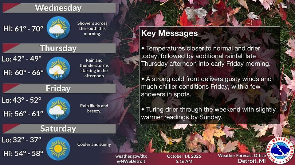 Detroit Forecast: Rain Thursday, colder on Friday