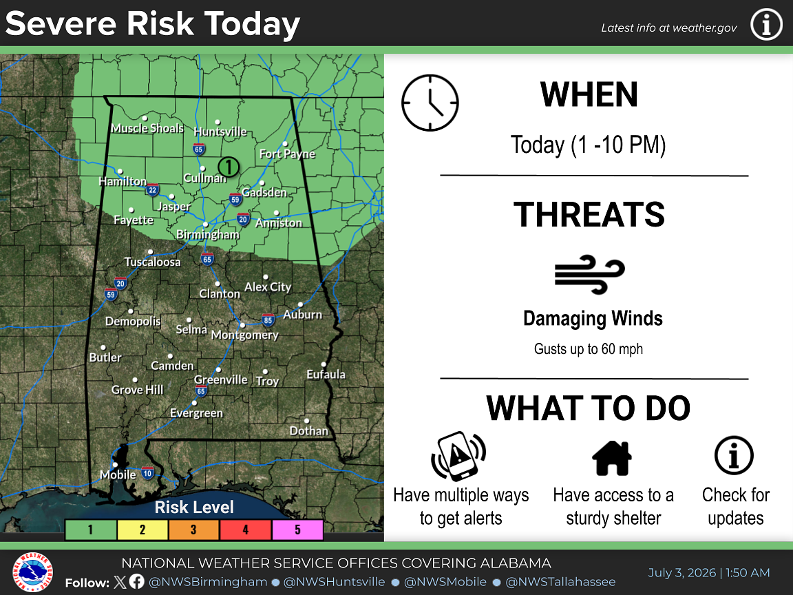 Isolated severe storms possible Friday in Alabama; here’s where
