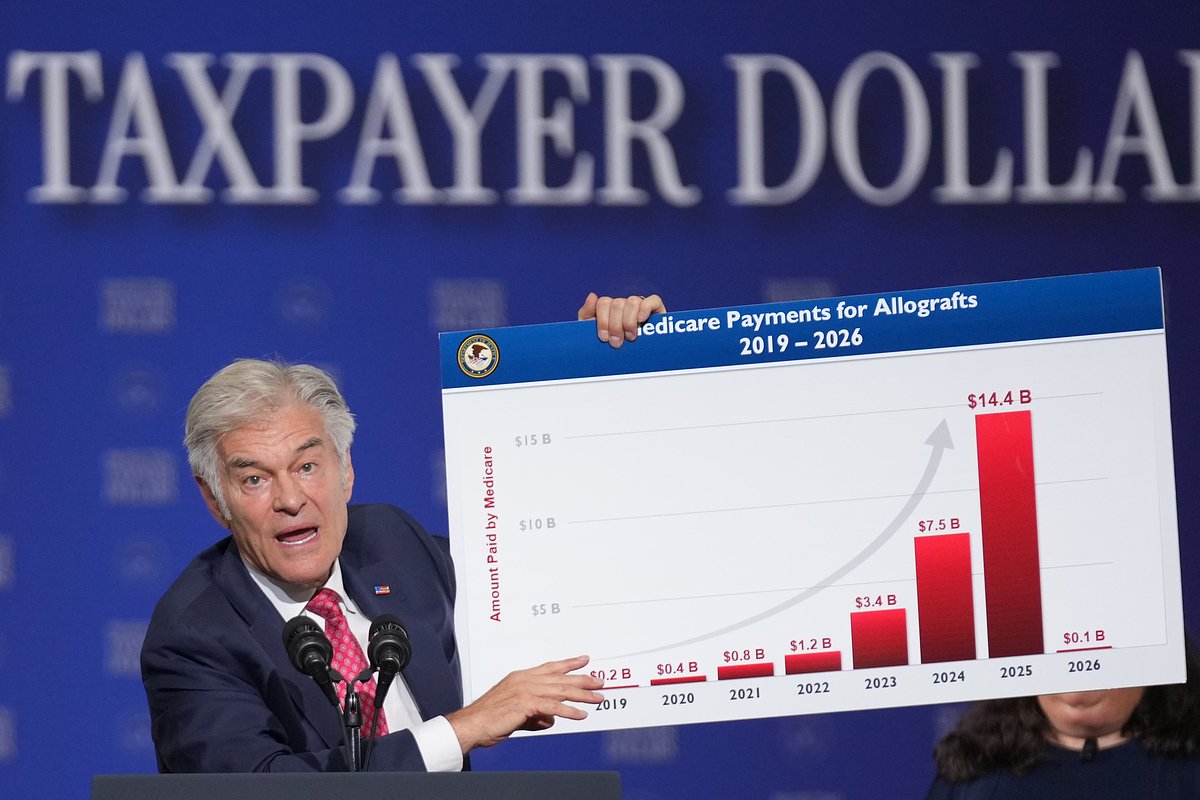 Mehmet Oz claims 90% of Maine Medicaid payments are fraudulent