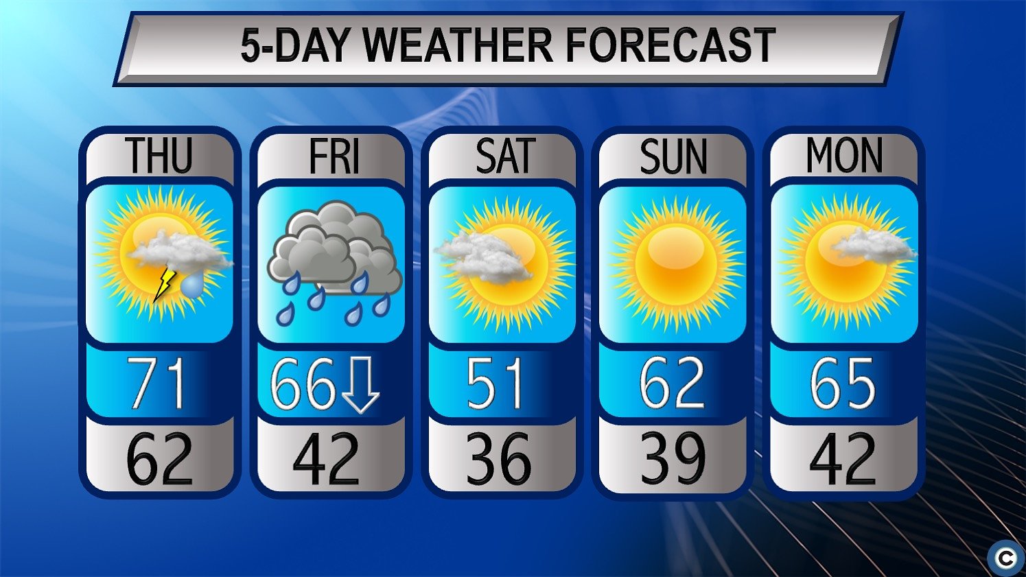 Rain and gusty winds will shake up Northeast Ohio before a frosty weekend