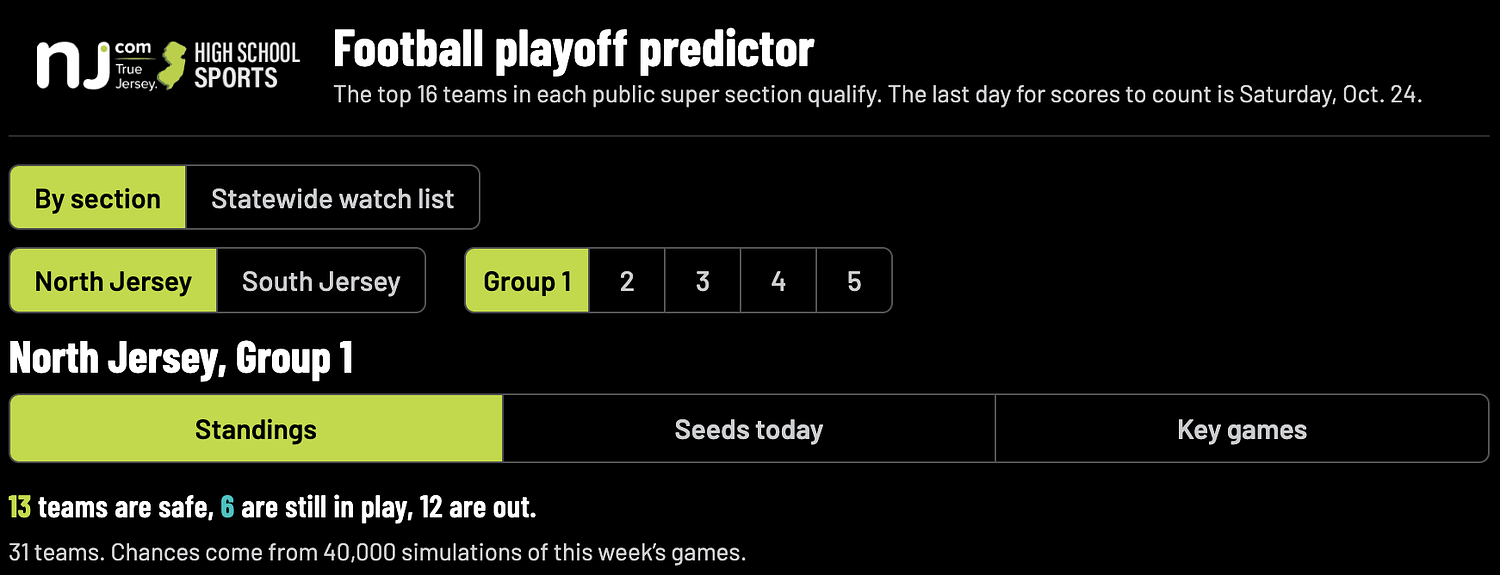 N.J. football playoff predictor: Where every team stands going into Saturday