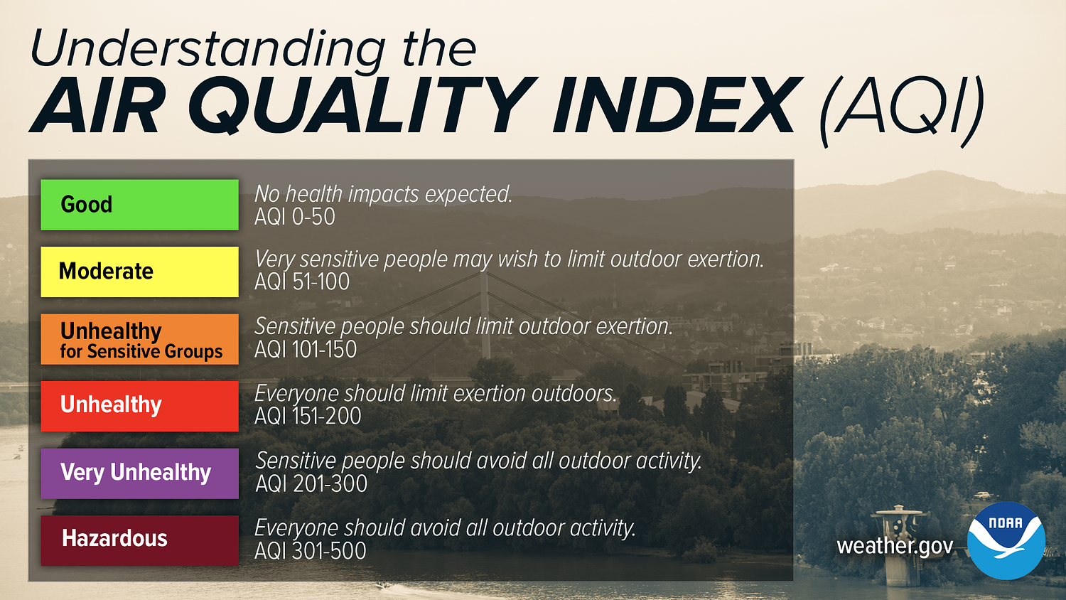 Code Orange air quality alert for Birmingham metro on Wednesday