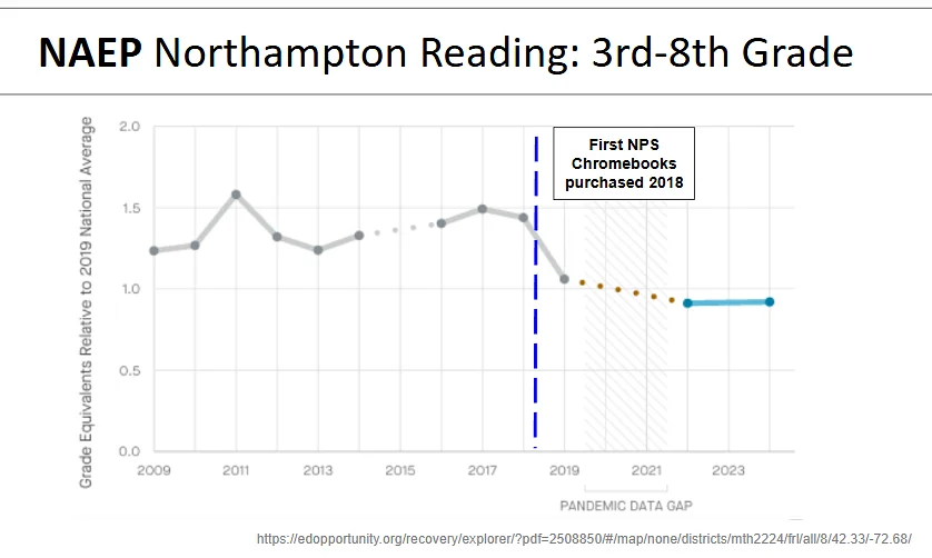 Guest Column: A case for reducing EdTech in Northampton public schools