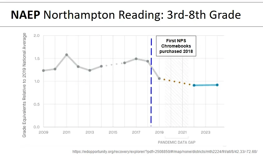 Guest Column: A case for reducing EdTech in Northampton public schools
