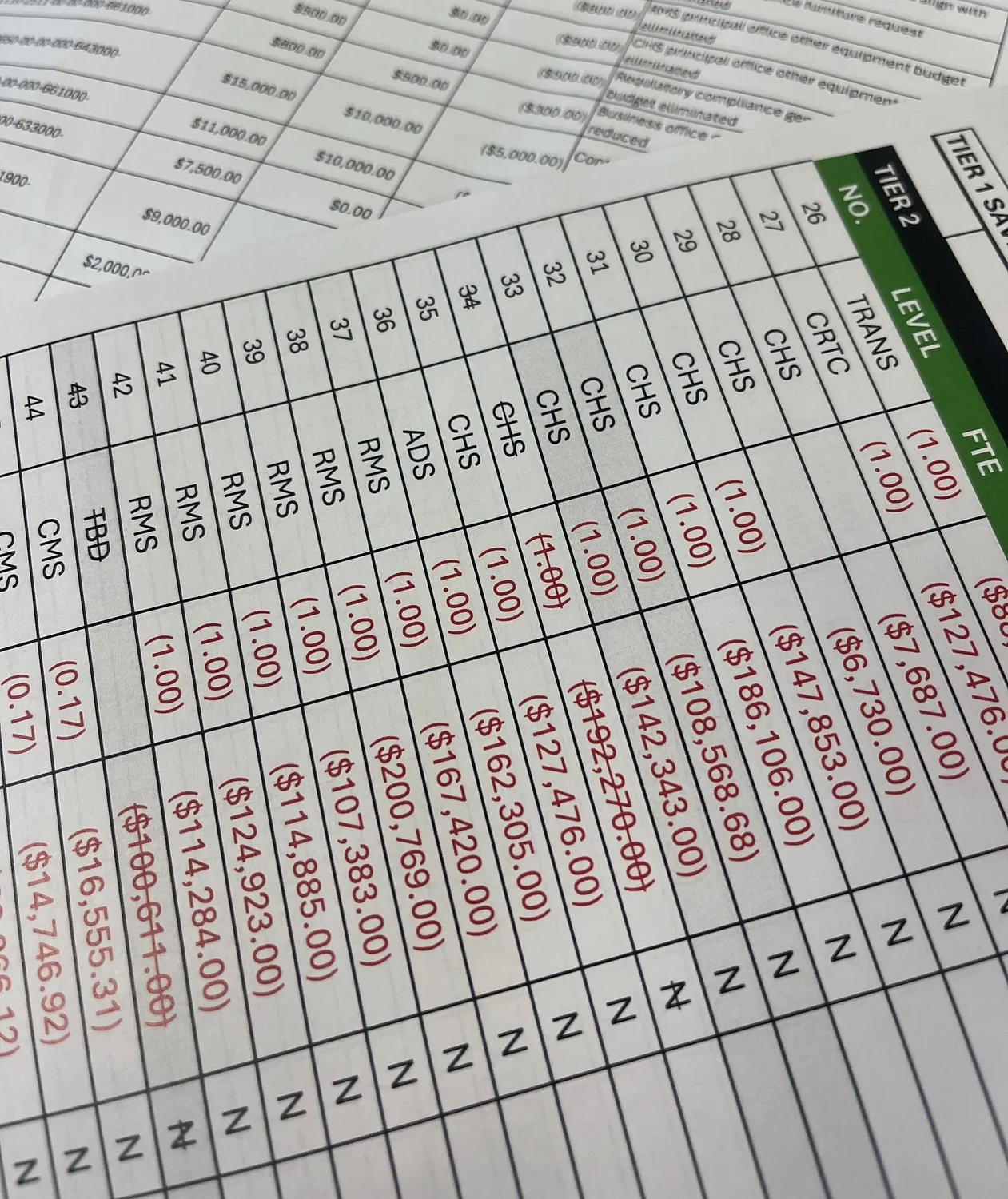 Still at double its stated goal of no more than a 5% tax increase, Concord Ed Board to settle budget Tuesday night