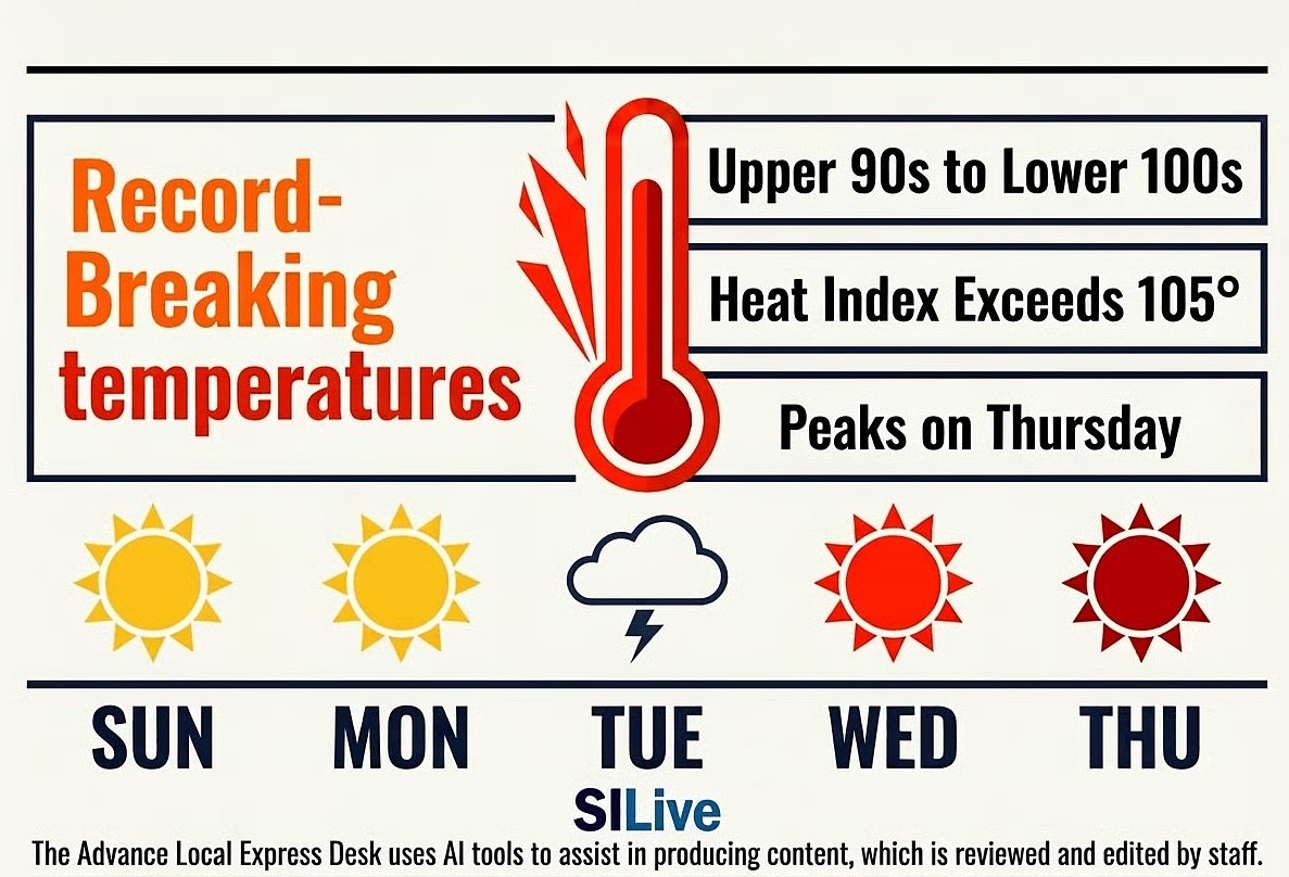 The dangerous heat wave heading for NYC could shatter temperature records by Thursday