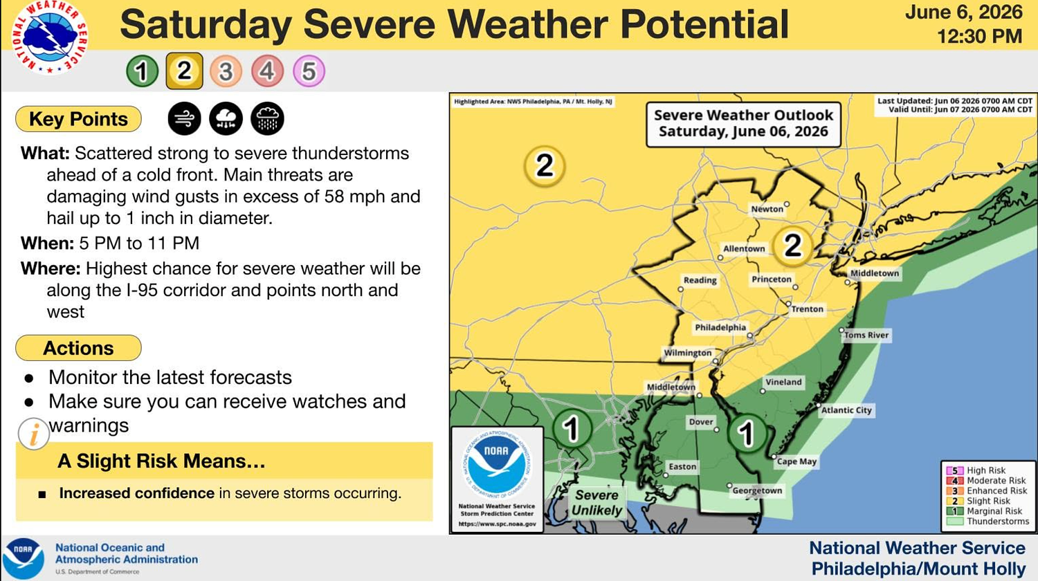 N.J. weather: Severe thunderstorms, 60-mph winds, hail possible this evening. Latest forecast.