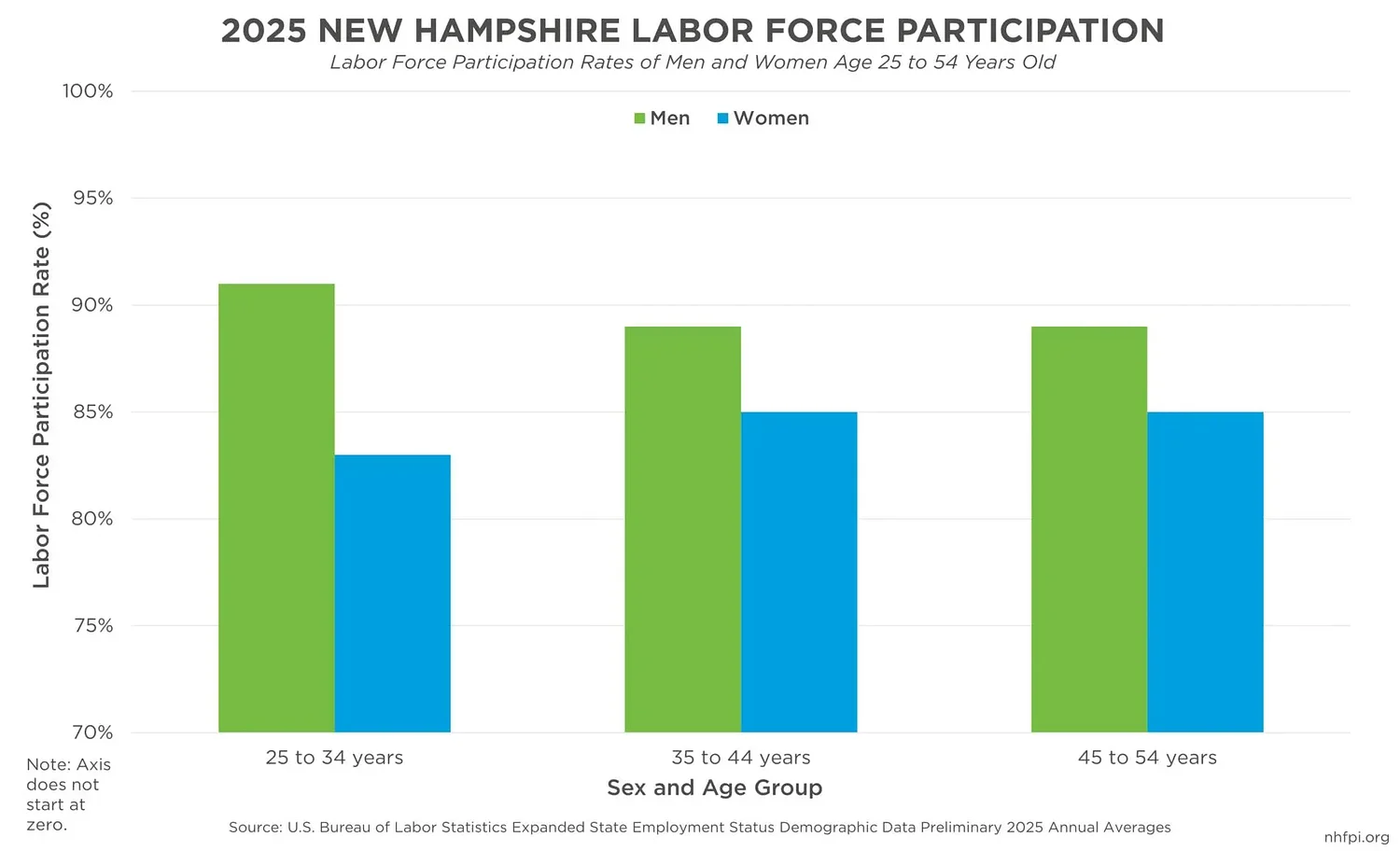 Women’s Equal Pay Day Highlights Ongoing Income Disparities in New Hampshire