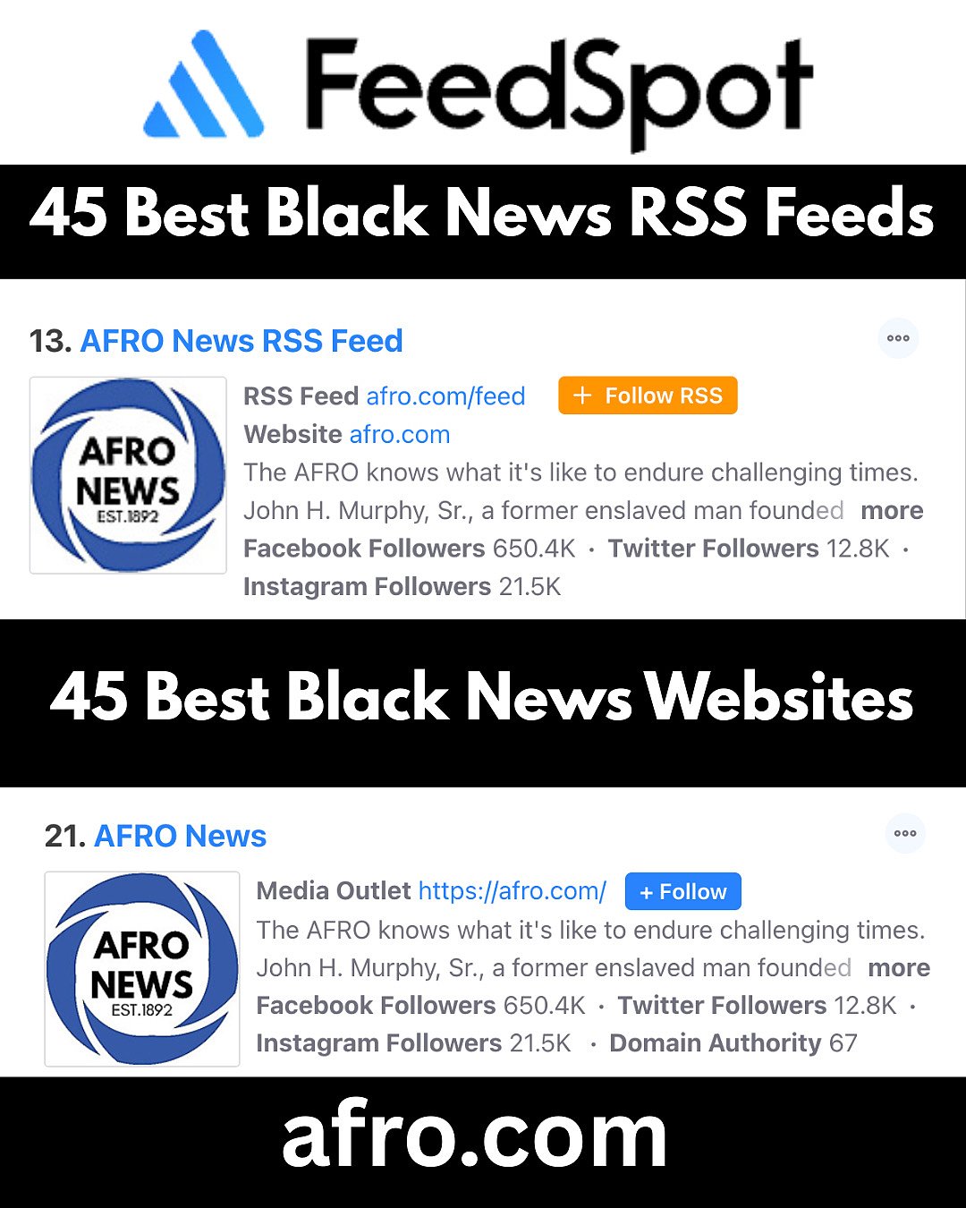 The AFRO Named Among the Nation’s Top Black News Outlets on Two Feedspot Lists