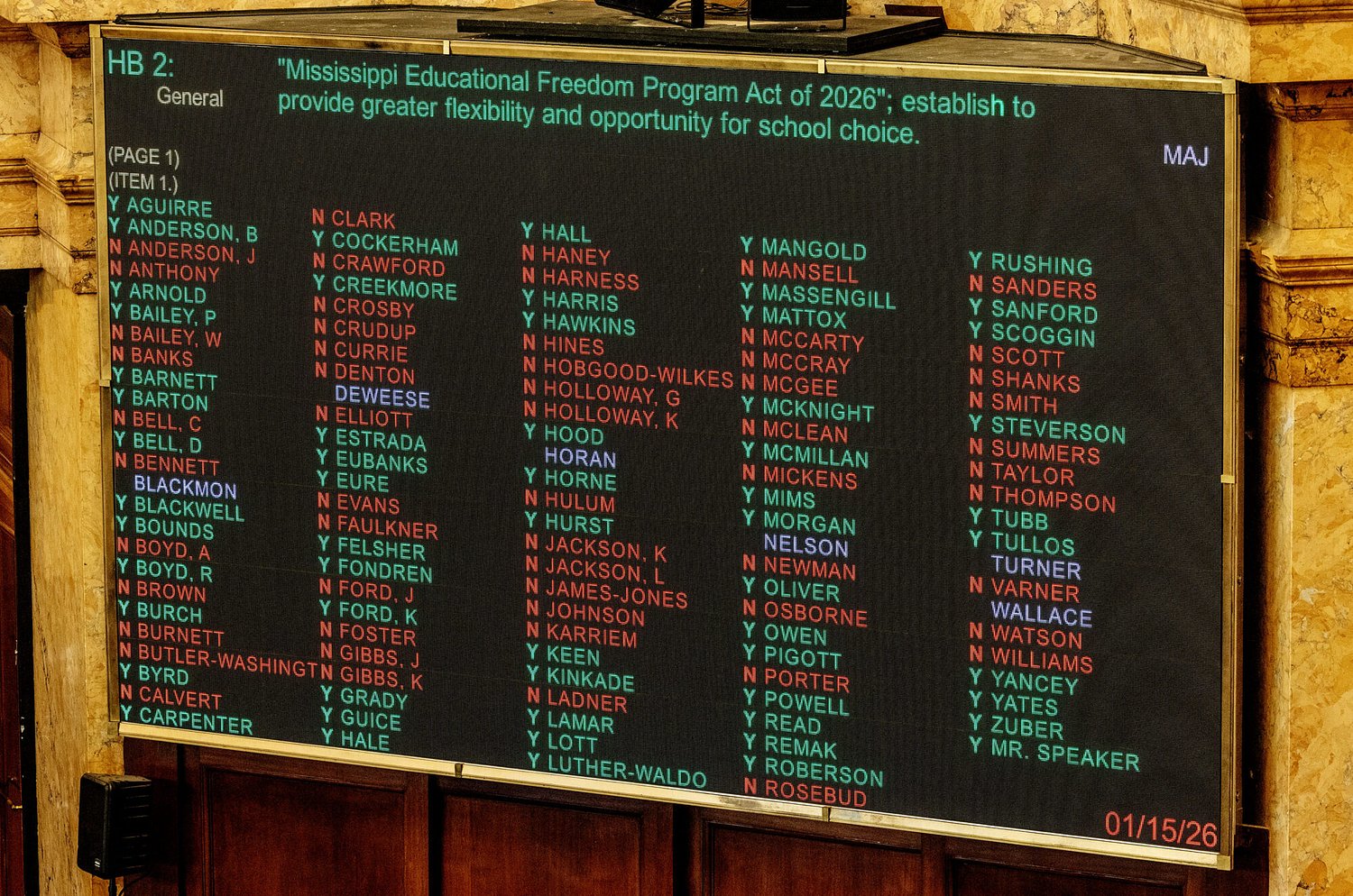 Speaker White makes sure almost 'everyone voted' on his school choice/voucher bill