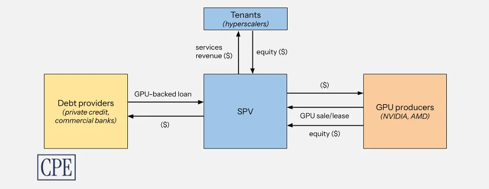 The AI Bubble Is Bigger Than You Think