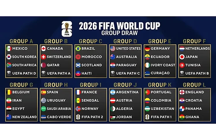FIFA World Cup 2026: Full Match Schedule Released, Seattle Set To Host Key Matches