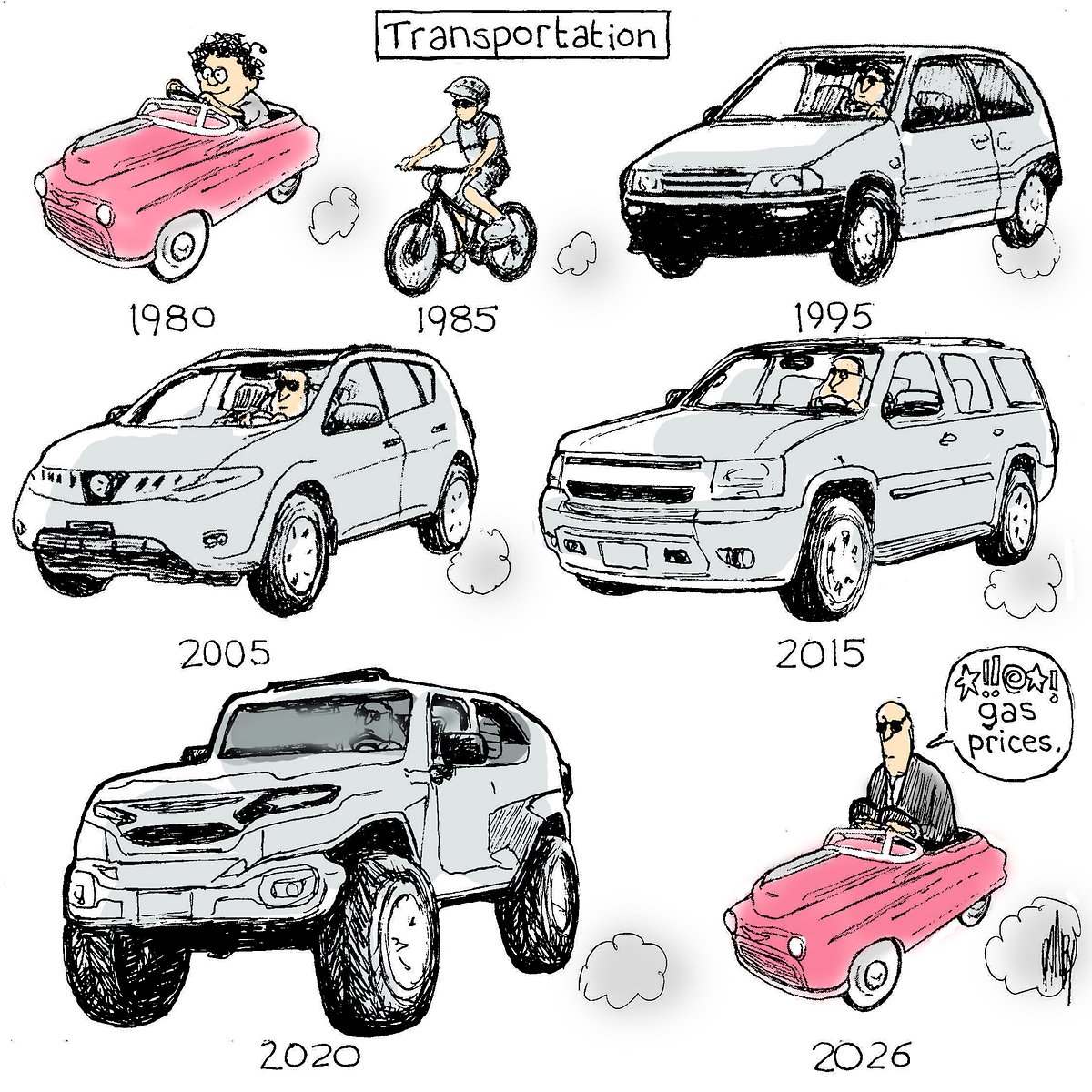 Transportation timeline