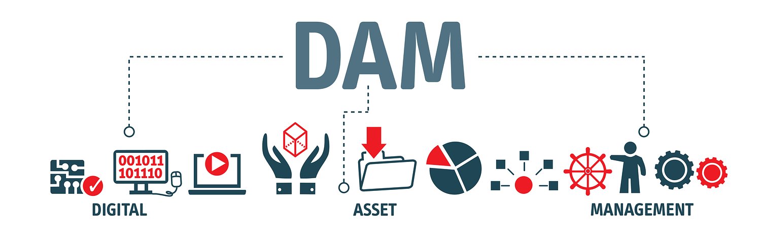 Lean onboarding of Adobe AEM Assets