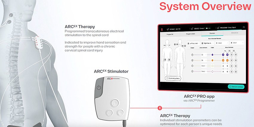 FDA Greenlights Home Stim for Spinal Cord Injury - Orthopedics