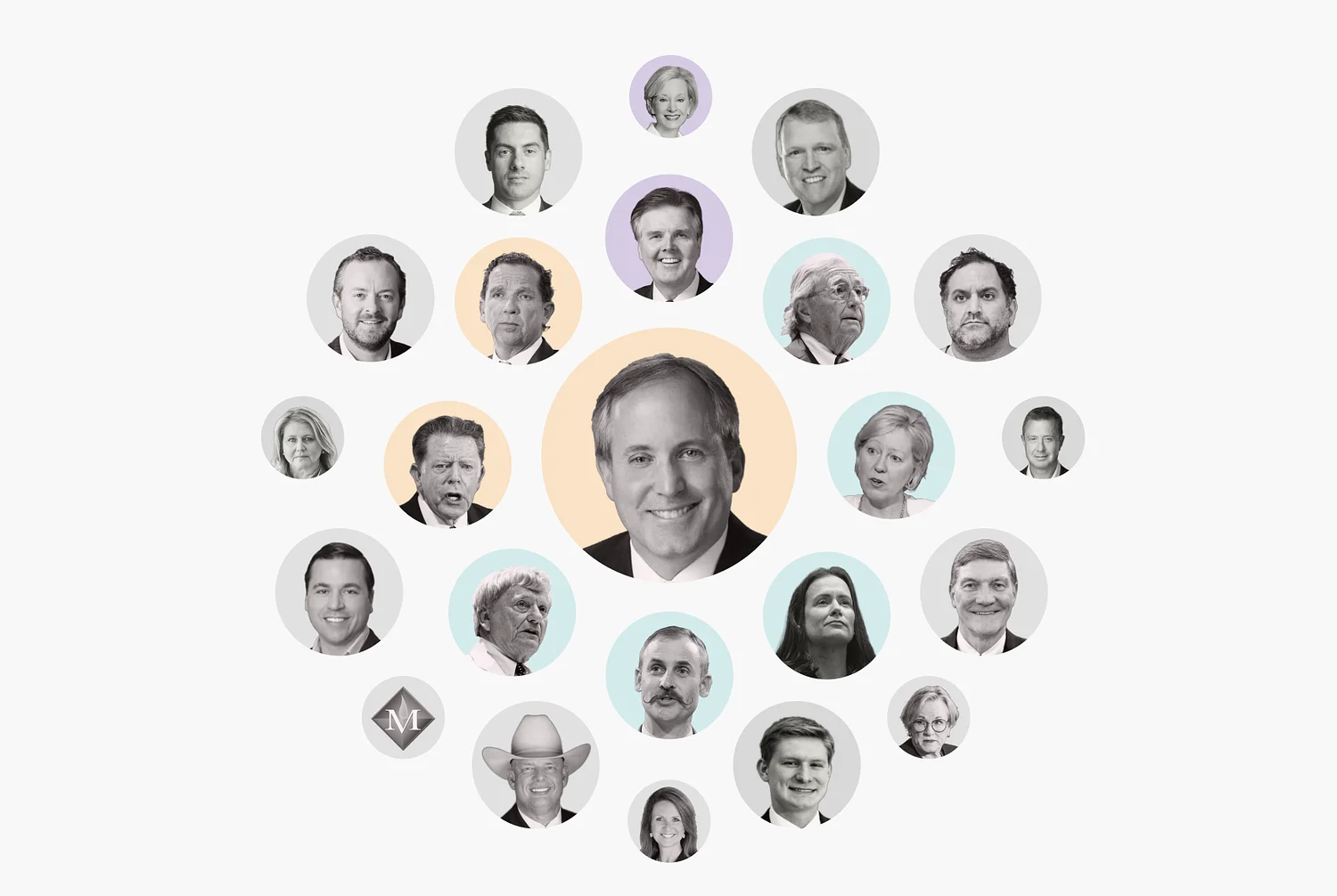 Who’s who in the Ken Paxton impeachment trial, from key participants to potential witnesses