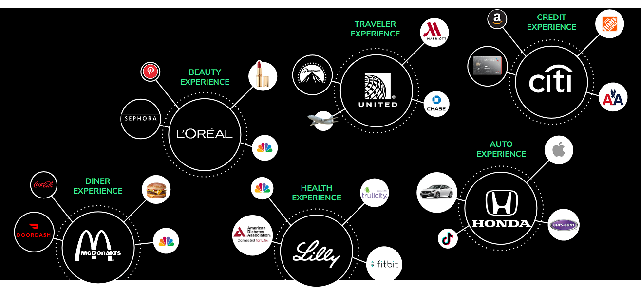 One Company May Know Everything About You