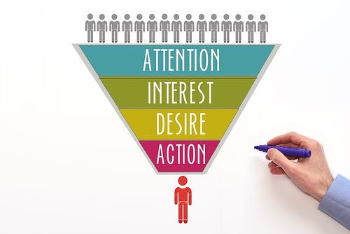 The AIDA (Attention, Interest, Desire, Action) Formula