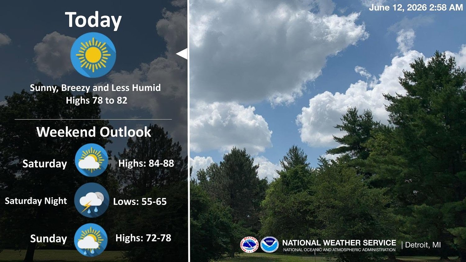 Detroit Forecast: 80 today, storms this weekend