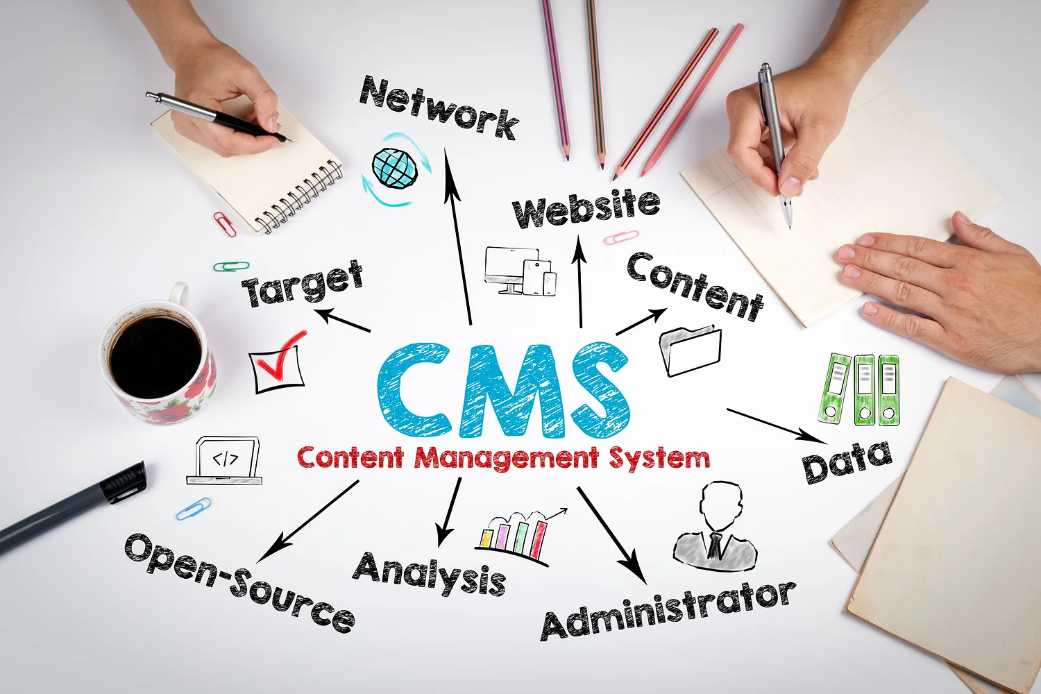 Adobe Experience Manager (AEM) is here to stay for the foreseeable future. Here is why.