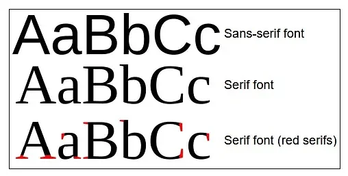 Granite Geek: What font is this? Does it meet the new standards?
