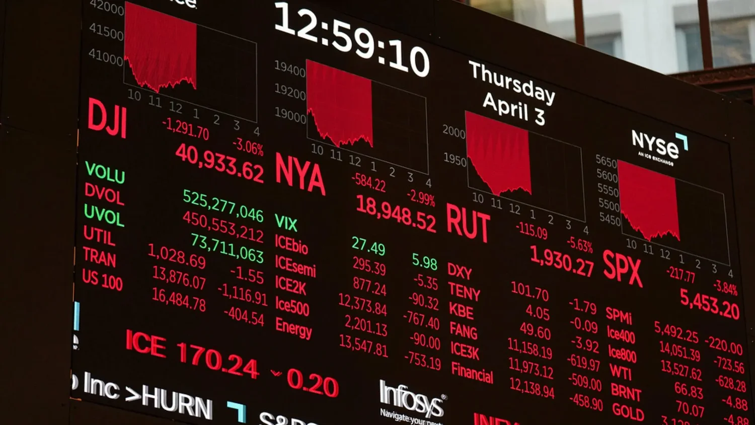 Markets plunge after China retaliates against White House tariffs